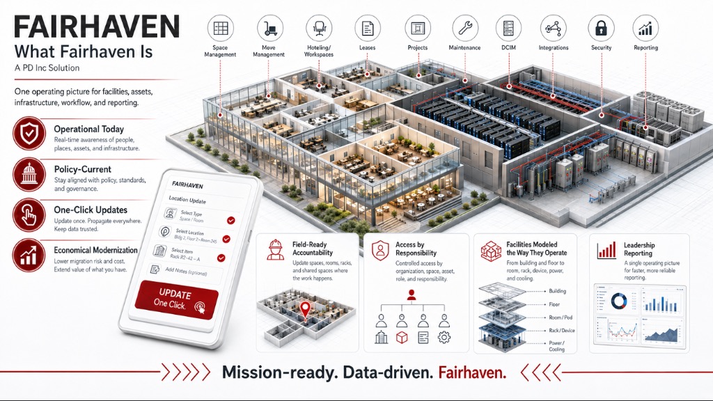 Fairhaven FIA — one operating picture for facilities, assets, infrastructure, workflow, and reporting