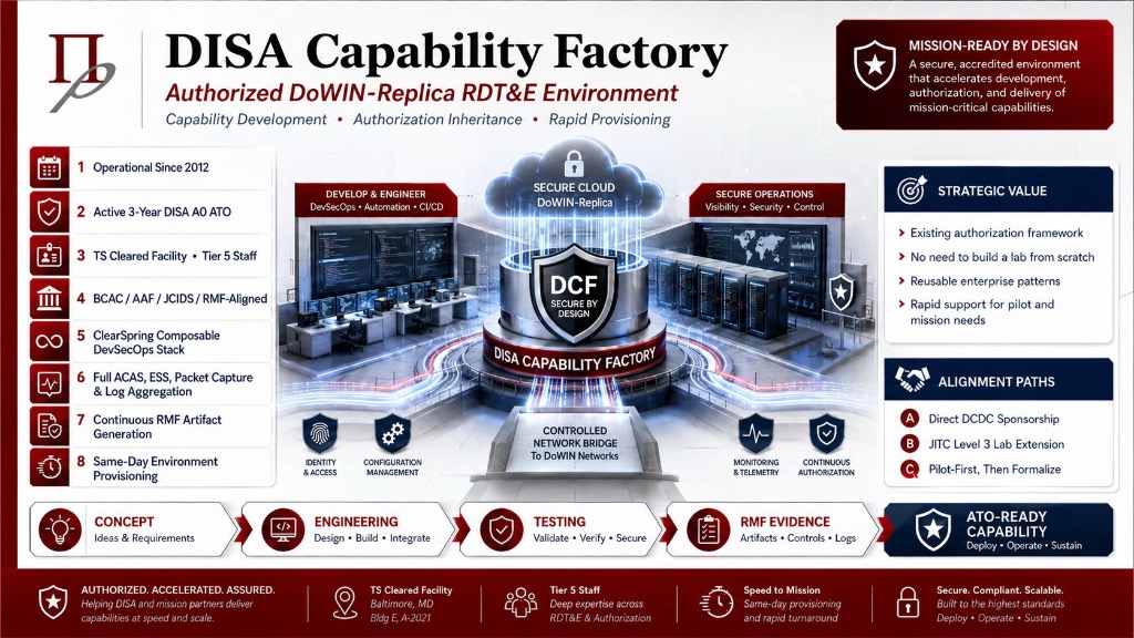 DISA Capability Factory one-page overview — Authorized DoWIN-Replica RDT&E Environment